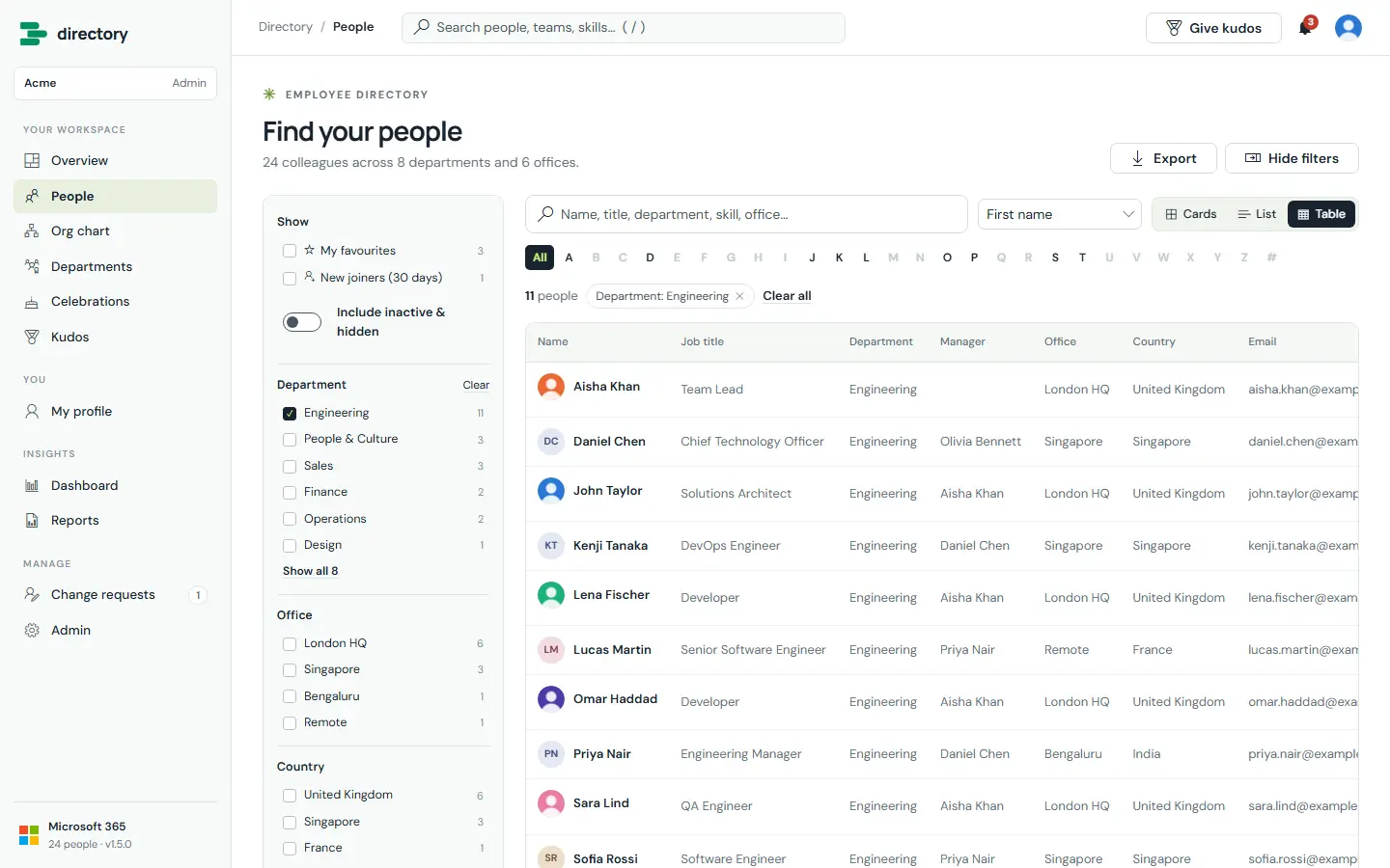 People page in table view filtered to the Engineering department, with columns for name, job title, department, manager, office, country and email.