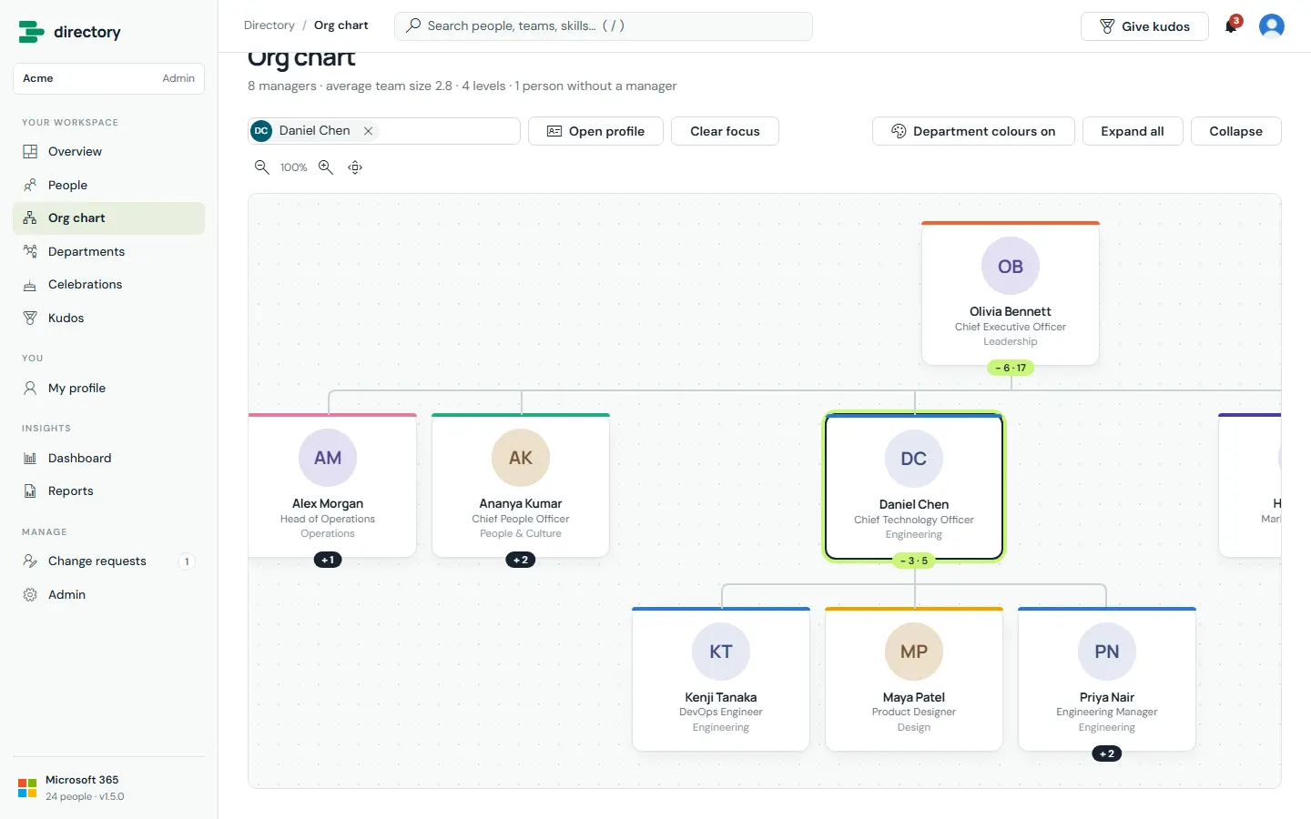 Org chart focused on Daniel Chen, Chief Technology Officer, under the CEO Olivia Bennett, with his three direct reports below and department colour stripes on each card.