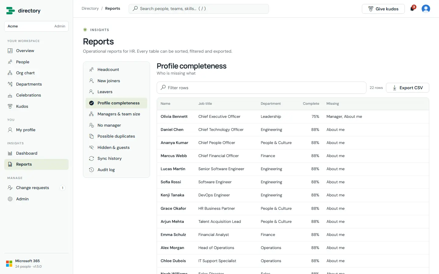 Reports page with the report list on the left and the Profile completeness report open, showing each person's completeness and missing fields.