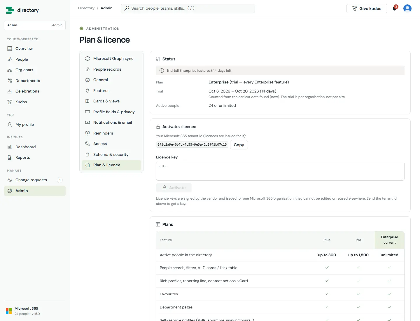 Plan and licence page with status (Enterprise trial, 14 days left), trial dates, active people 24 of unlimited, the tenant ID with a Copy button, a licence key box with Activate, and the plan comparison table.