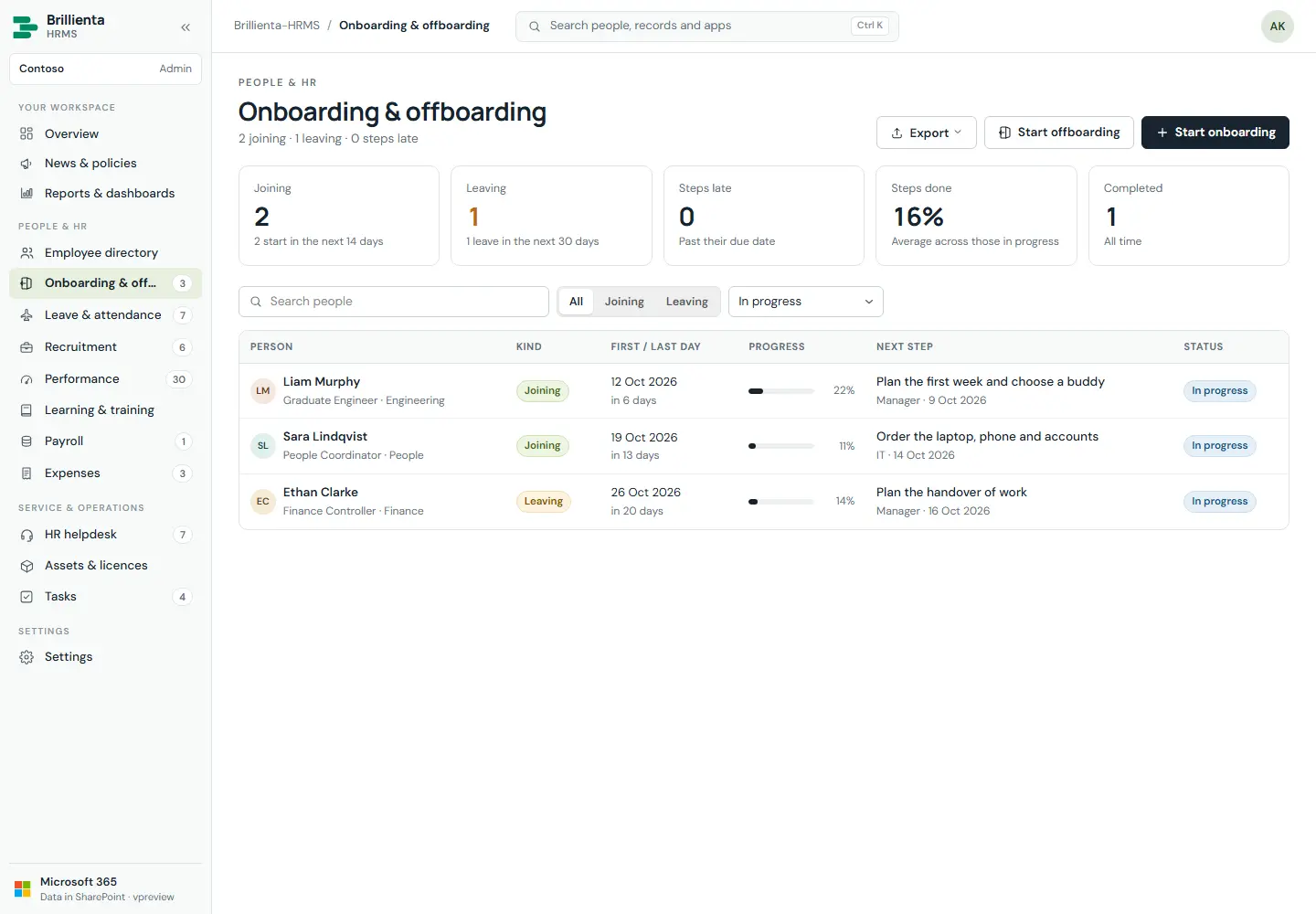 Onboarding and offboarding journeys with progress and late steps.