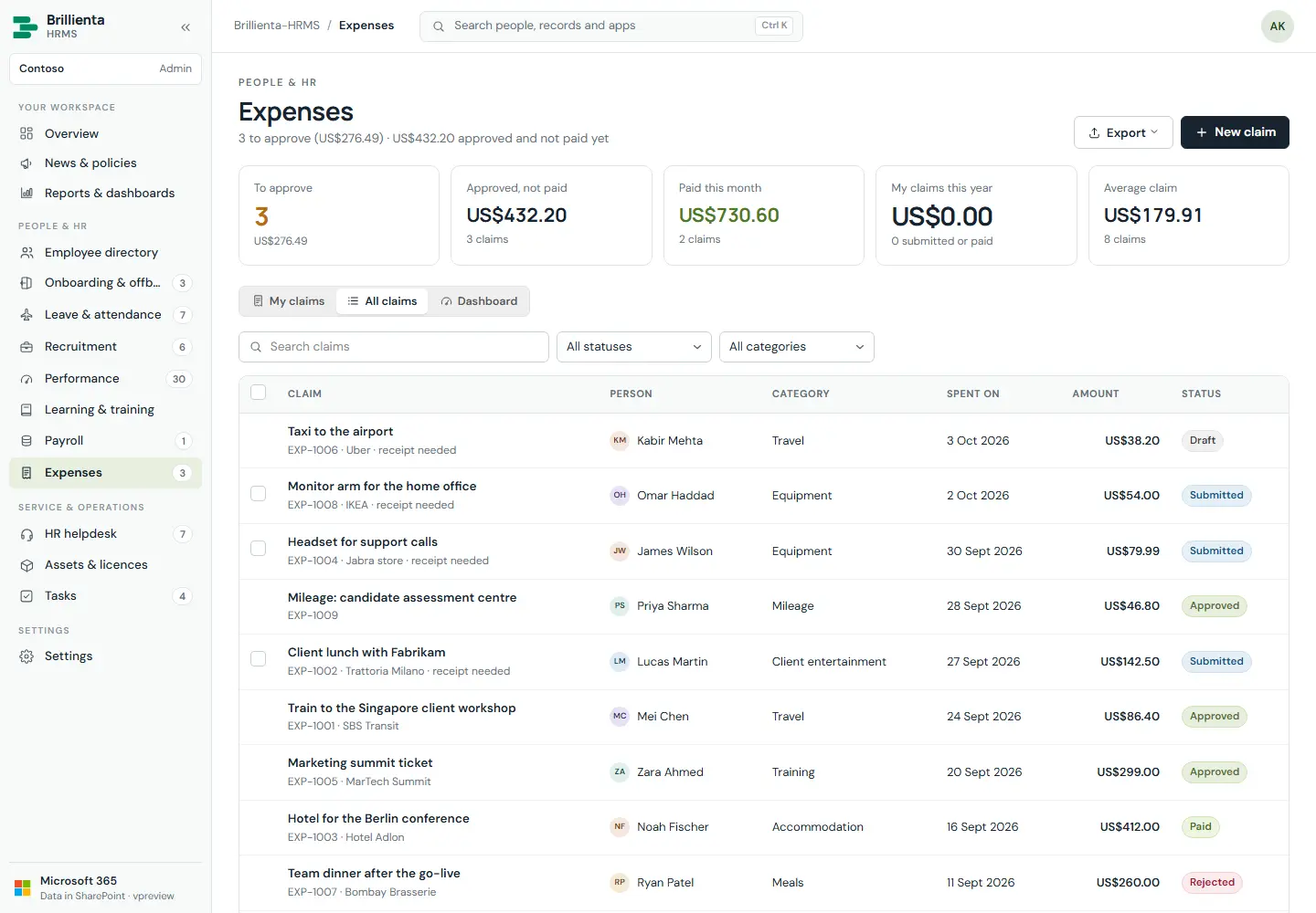 Expenses claims and dashboard.