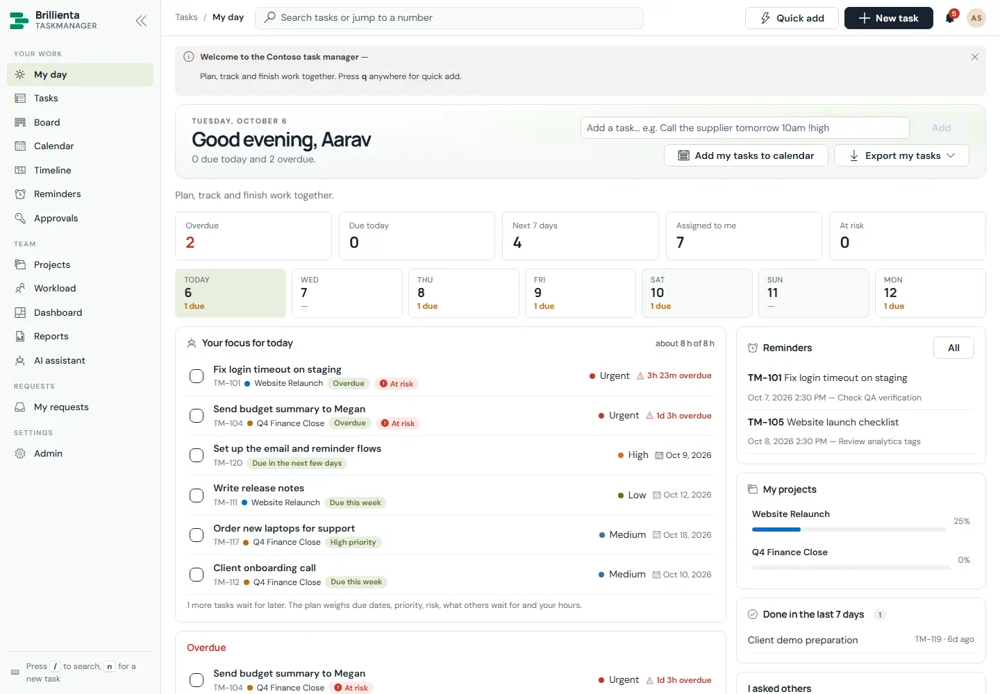 My day: evening greeting for Aarav with 2 overdue, KPI cards, a 7-day strip with due counts, the Your-focus-for-today AI plan, one-click complete lists, reminders, projects and recently completed work.
