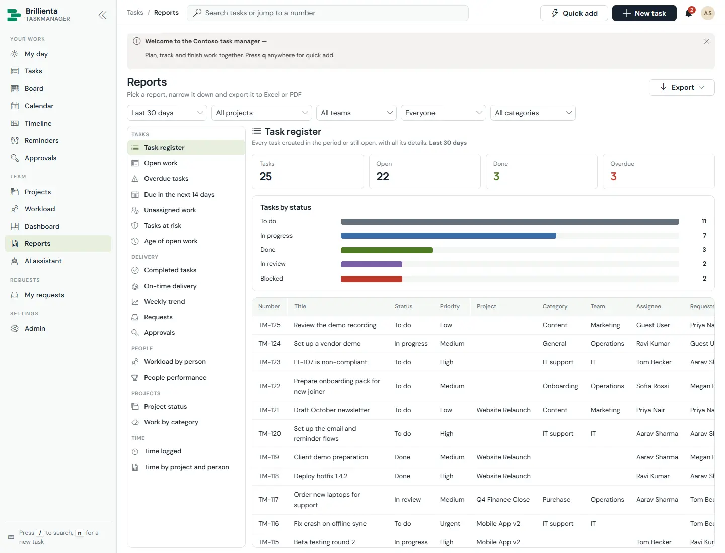 Reports page with the grouped report list on the left and a task report open: period and scope filters, summary numbers, a chart and a sortable task table.
