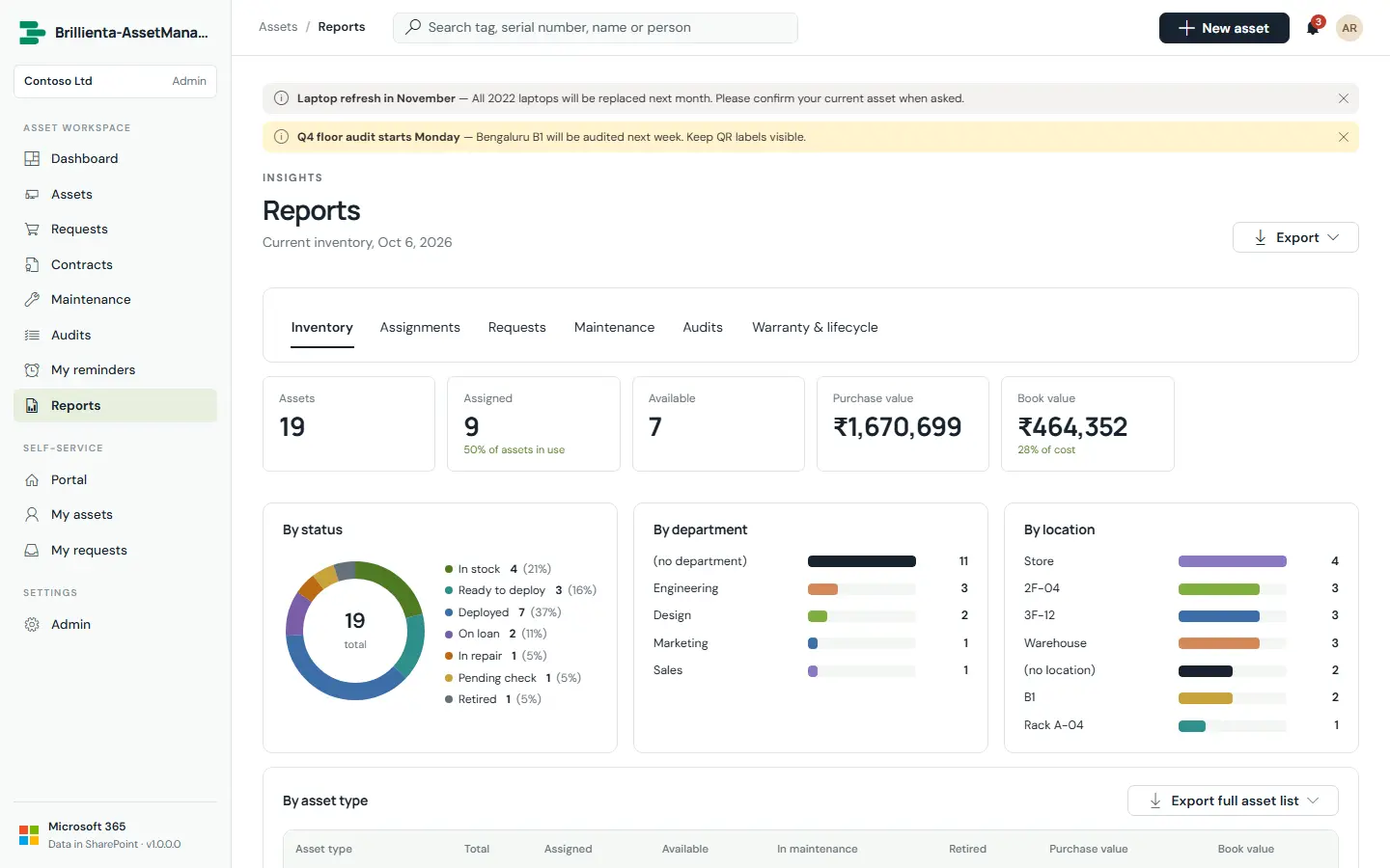 Asset Management screen