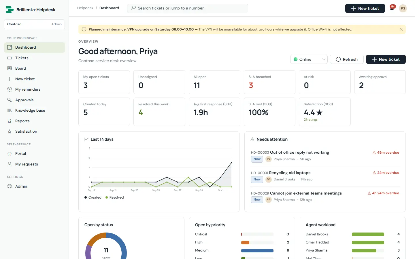 Helpdesk screen
