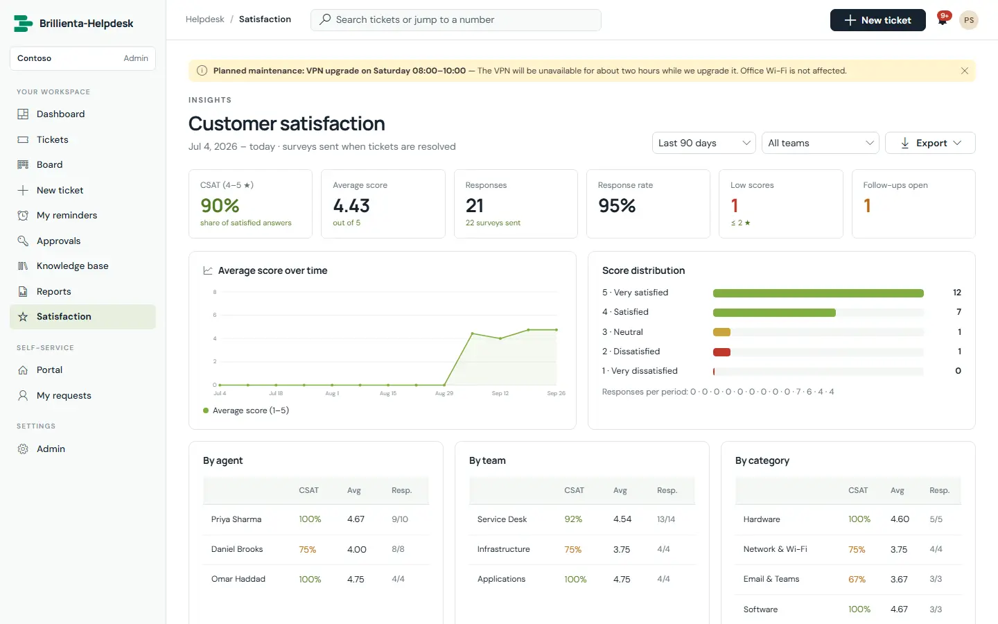 Helpdesk screen