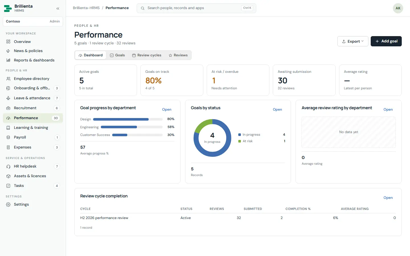Performance & learning in Brillienta HRMS