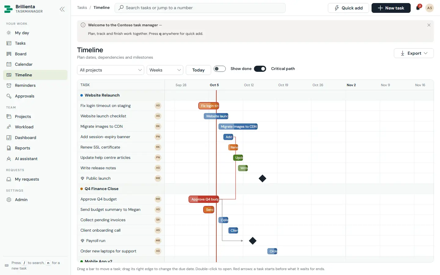 TaskManager screen