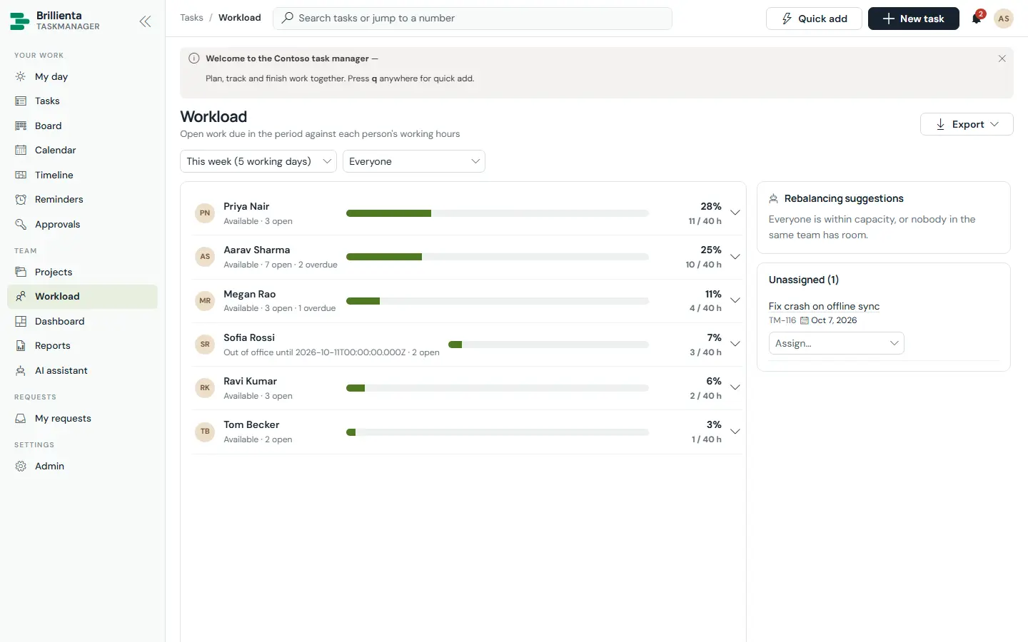 Workload in Brillienta TaskManager