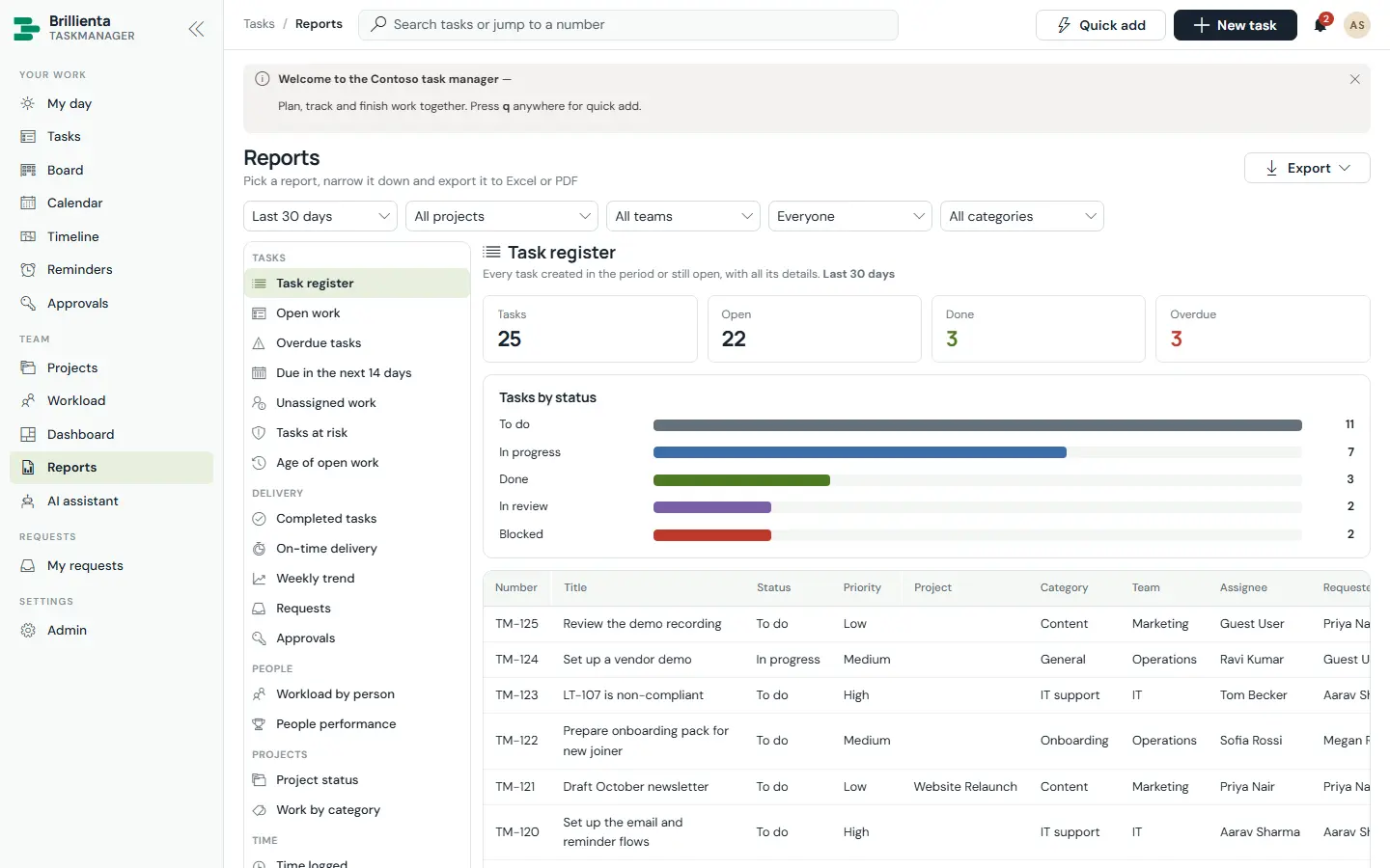 TaskManager screen